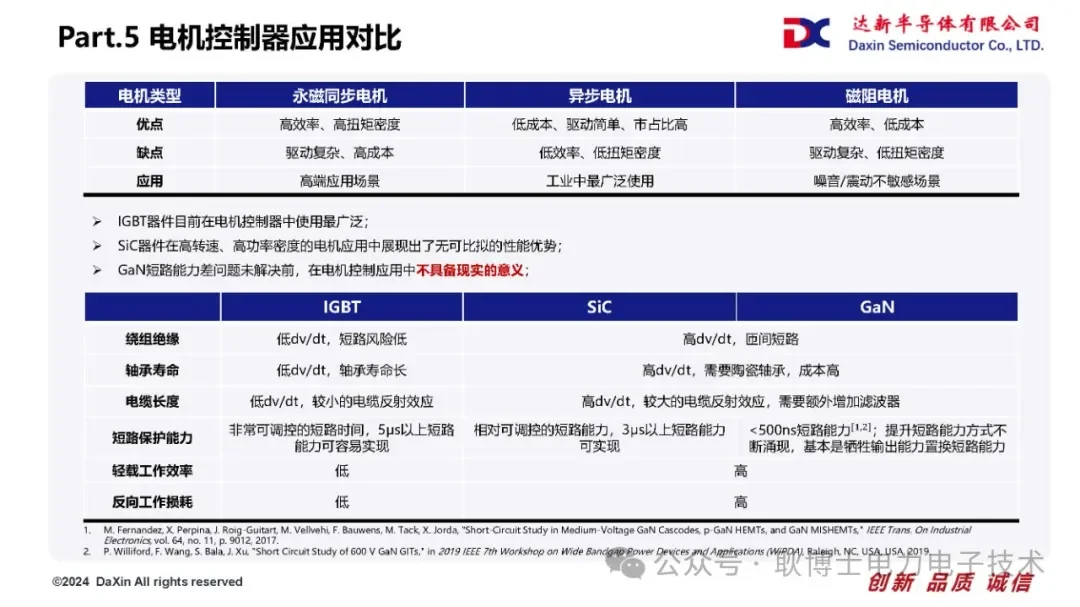 Si/SiC/GaN功率器件技术路线对比浅析