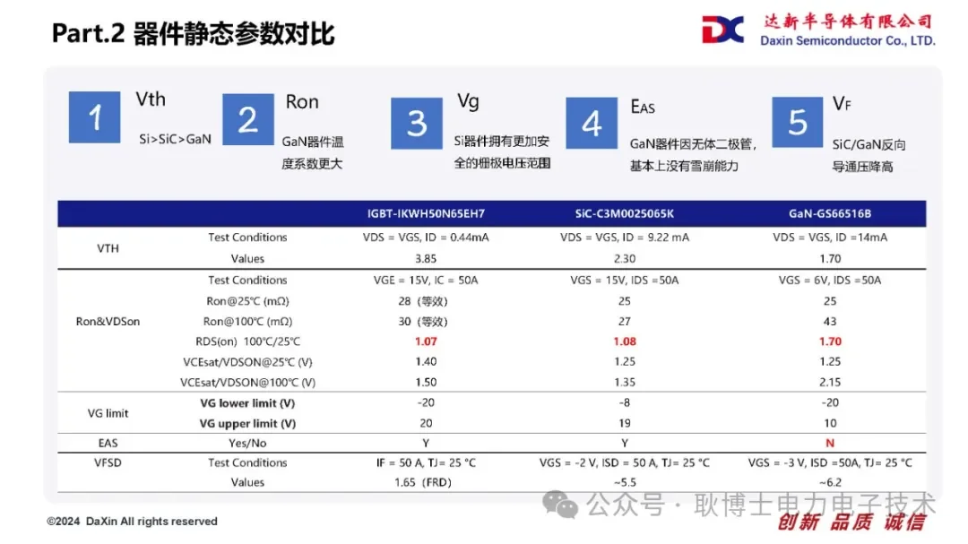 Si/SiC/GaN功率器件技术路线对比浅析