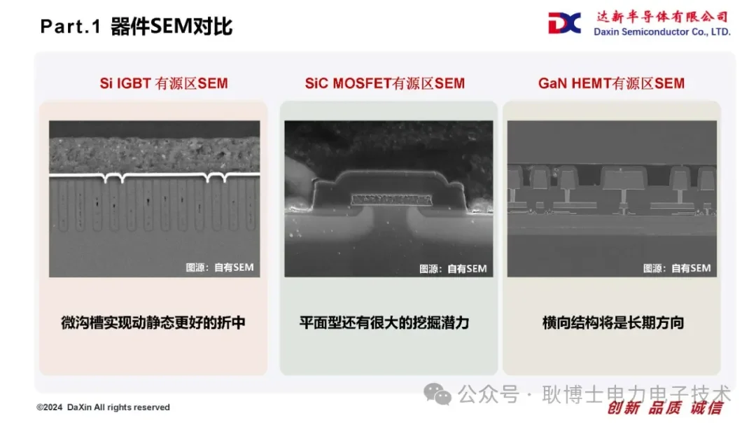 Si/SiC/GaN功率器件技术路线对比浅析