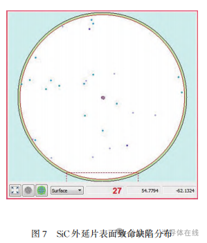 6英寸碳化硅外延片小坑缺陷研究