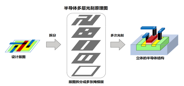 半导体掩模版厂商龙图光罩即将登录科创板