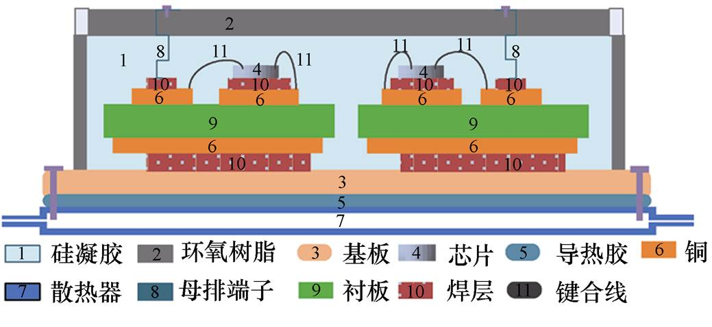 一文了解环氧灌封胶在IGBT模块的应用