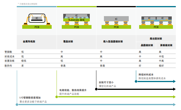 先进封装篇：10家扇出型面板级封装（FOPLP）厂商介绍