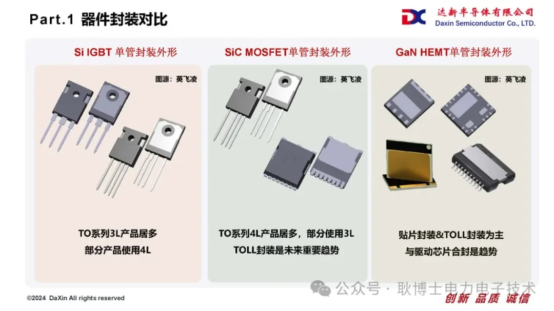 Si/SiC/GaN功率器件技术路线对比浅析