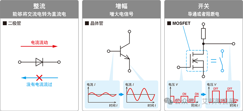 【CMPE同期论坛】功率半导体产业论坛（8月28-29日·深圳）