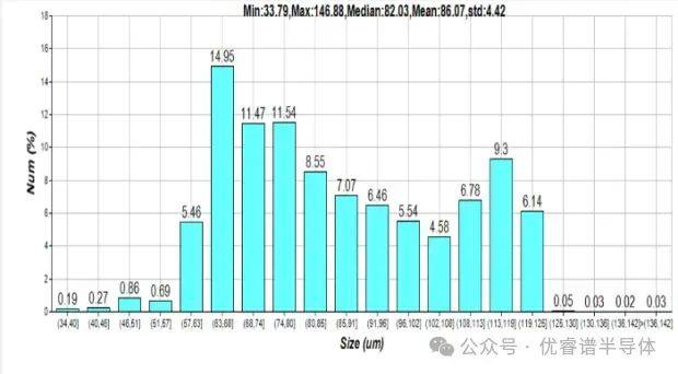 【半导体设备出海】：优睿谱成功交付境外客户SICD200设备