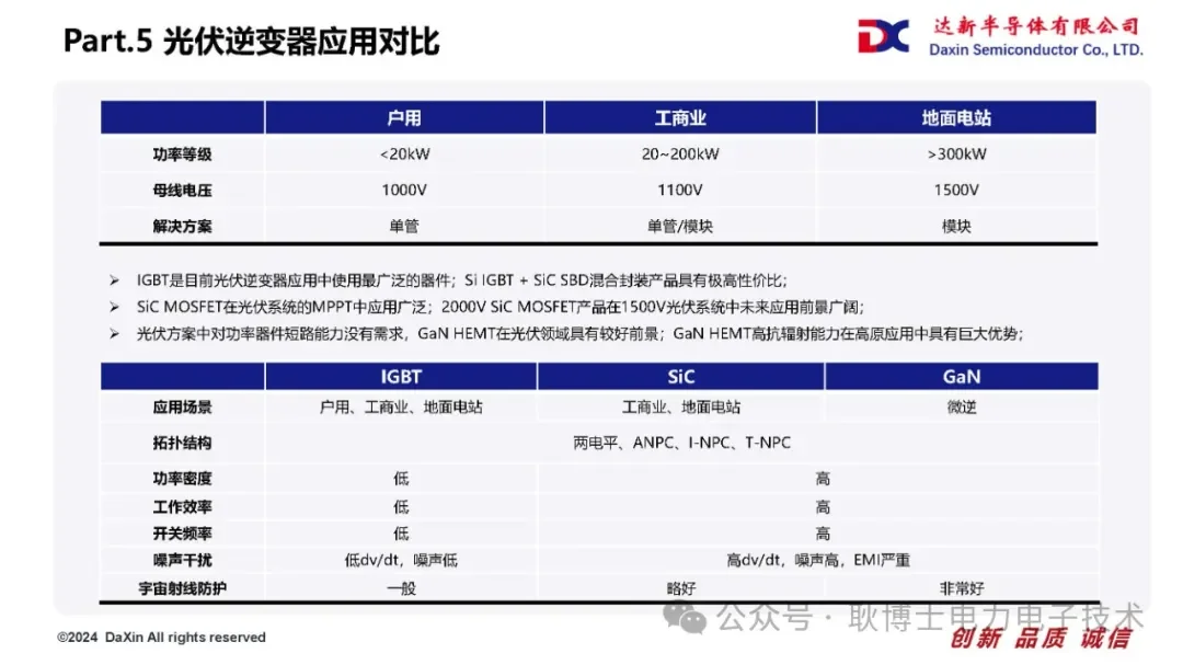 Si/SiC/GaN功率器件技术路线对比浅析