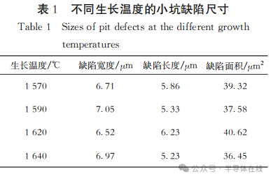 6英寸碳化硅外延片小坑缺陷研究