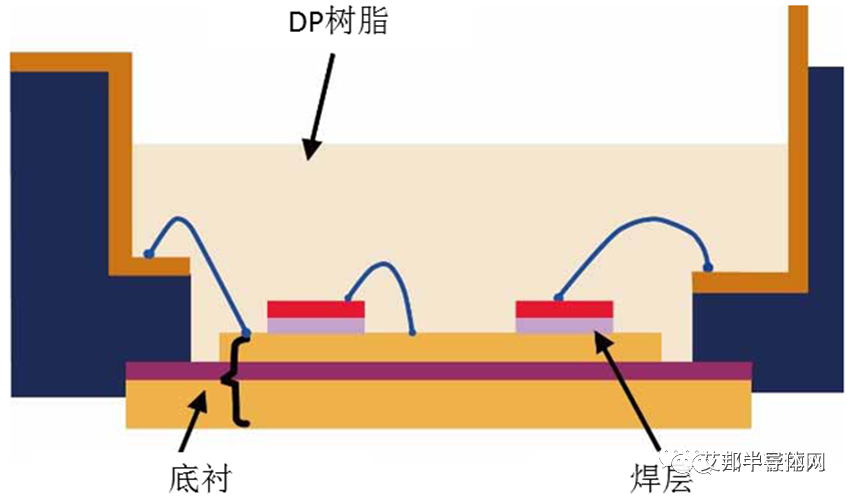 一文了解环氧灌封胶在IGBT模块的应用