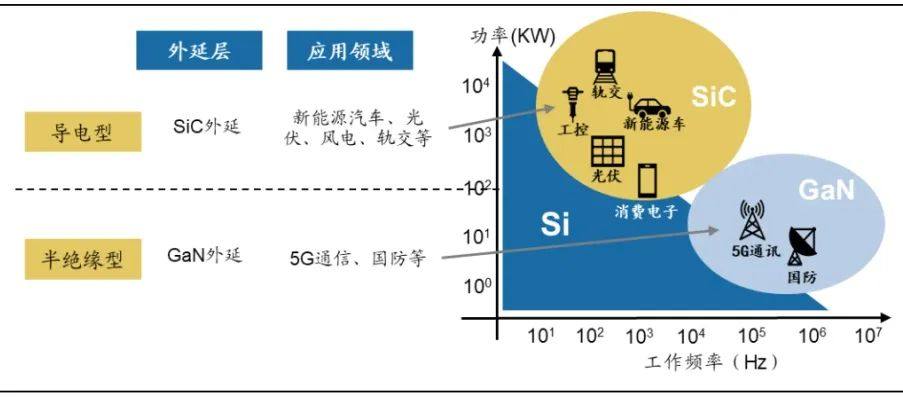 碳化硅衬底制备的重点与难点