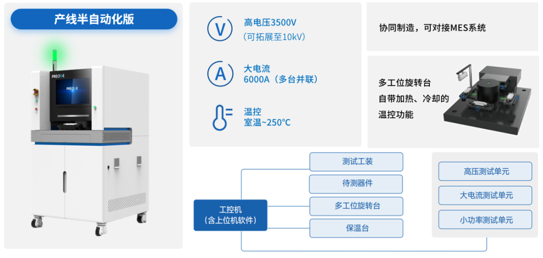 普赛斯仪表受邀出席第三届功率半导体IGBT/SiC产业论坛并做主题演讲