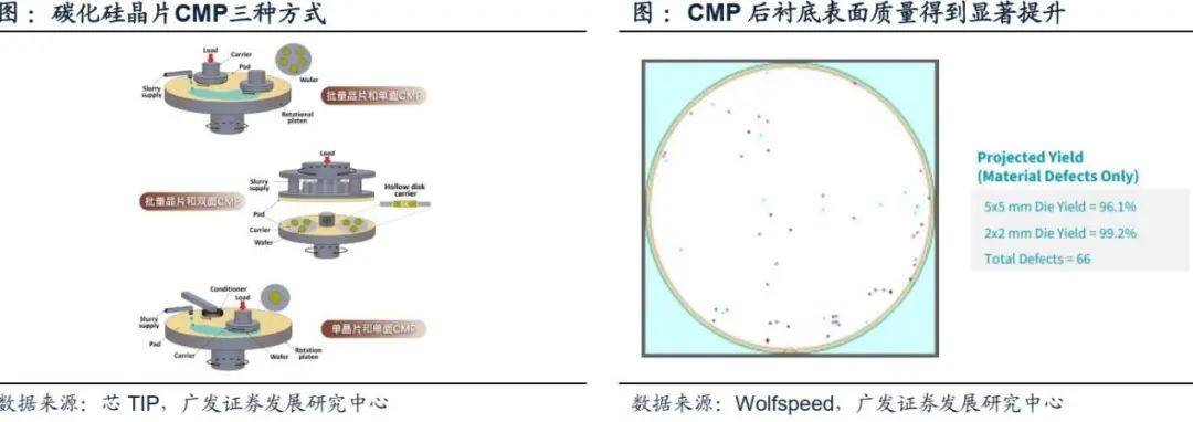 碳化硅衬底制备的重点与难点