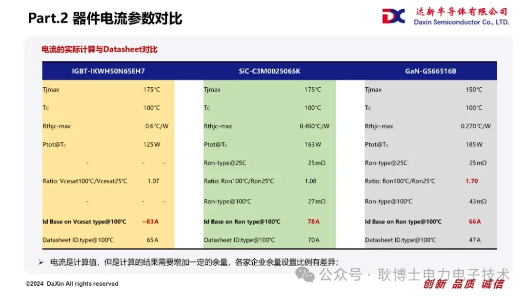 Si/SiC/GaN功率器件技术路线对比浅析