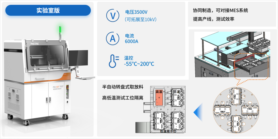 普赛斯仪表受邀出席第三届功率半导体IGBT/SiC产业论坛并做主题演讲