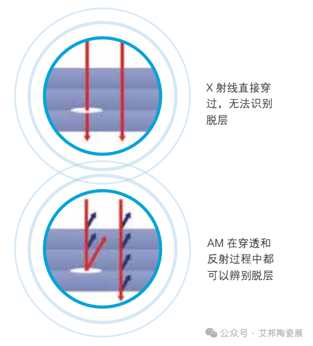 超声波扫描检测技术在DBC/AMB陶瓷基板的应用