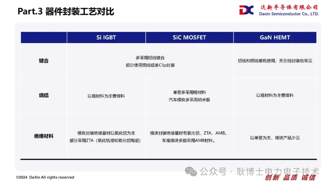 Si/SiC/GaN功率器件技术路线对比浅析