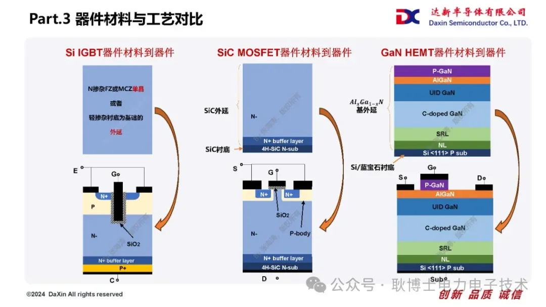 Si/SiC/GaN功率器件技术路线对比浅析