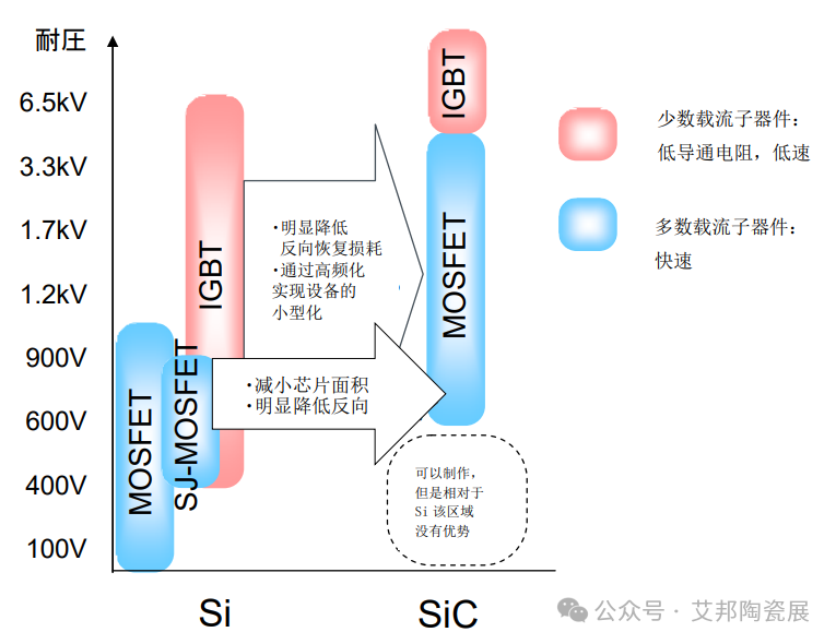 【CMPE同期论坛】功率半导体产业论坛（8月28-29日·深圳）