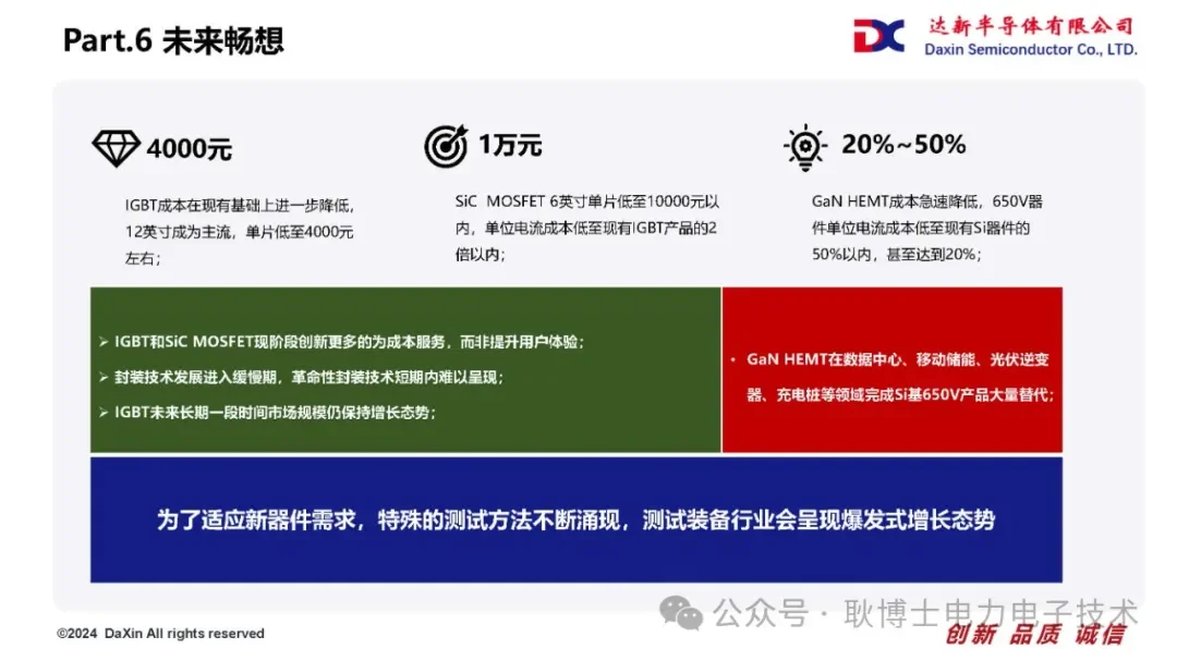 Si/SiC/GaN功率器件技术路线对比浅析