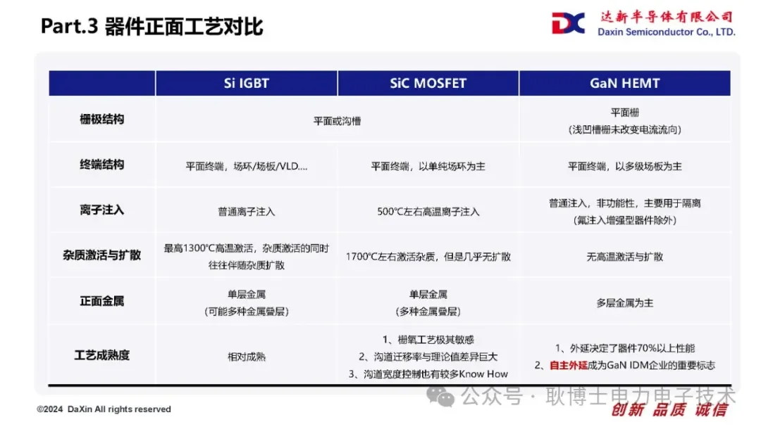 Si/SiC/GaN功率器件技术路线对比浅析