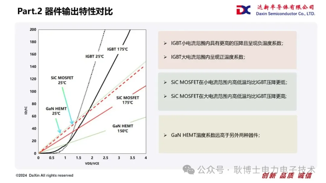 Si/SiC/GaN功率器件技术路线对比浅析