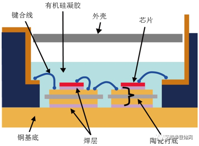 一文了解环氧灌封胶在IGBT模块的应用