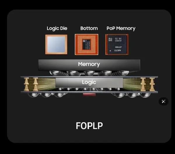 先进封装篇：10家扇出型面板级封装（FOPLP）厂商介绍