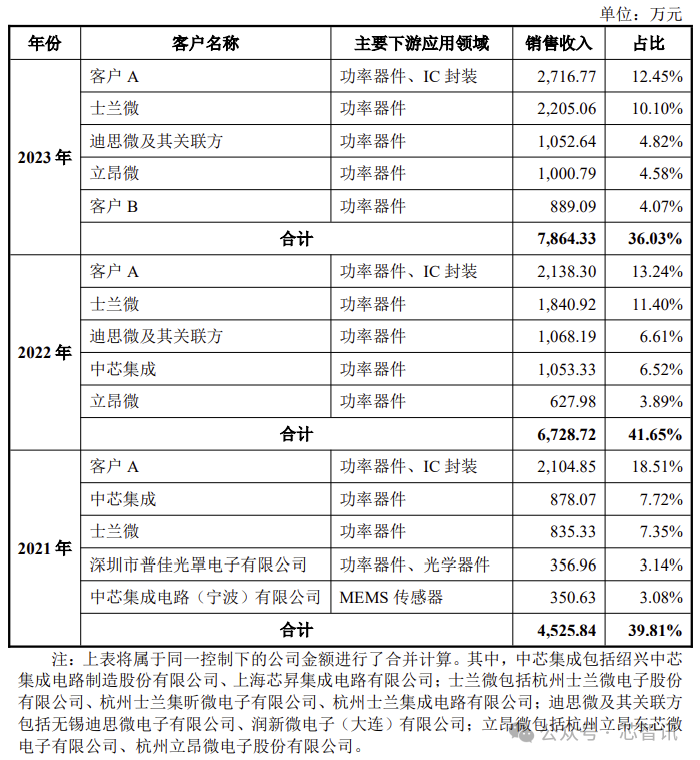 开盘暴涨121%！龙图光罩登陆科创板：国内市占率第二！