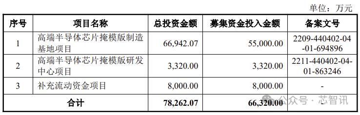 开盘暴涨121%！龙图光罩登陆科创板：国内市占率第二！