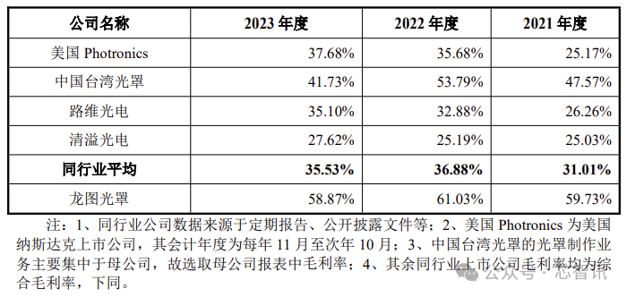 开盘暴涨121%！龙图光罩登陆科创板：国内市占率第二！