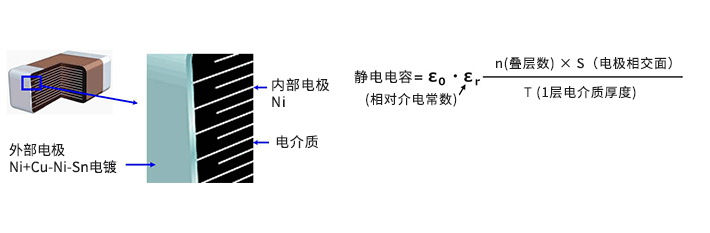 MLCC高容量化关键技术——叠层工艺