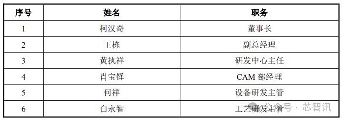 开盘暴涨121%！龙图光罩登陆科创板：国内市占率第二！