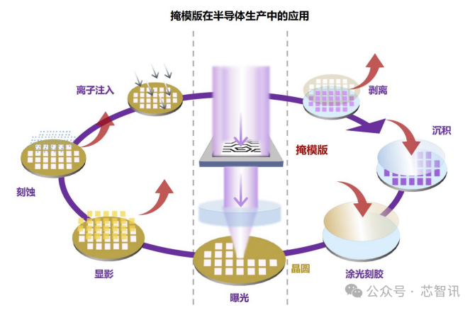 开盘暴涨121%！龙图光罩登陆科创板：国内市占率第二！