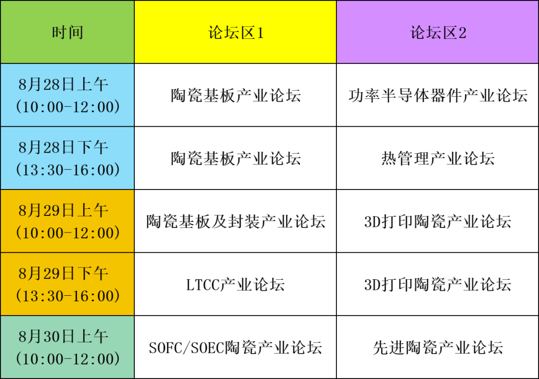 【CMPE2024】同期论坛排程（8月28-30日·深圳）