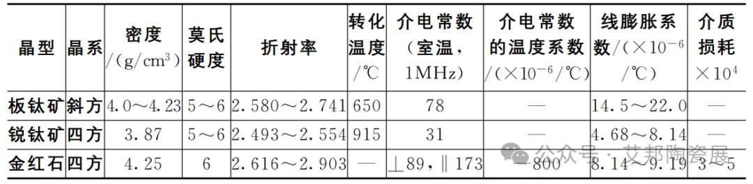 高纯纳米二氧化钛在MLCC上的应用