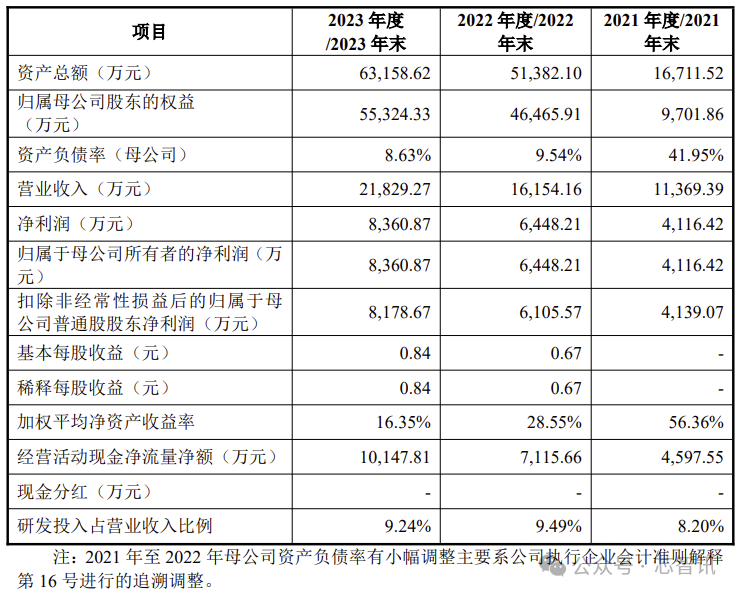 开盘暴涨121%！龙图光罩登陆科创板：国内市占率第二！