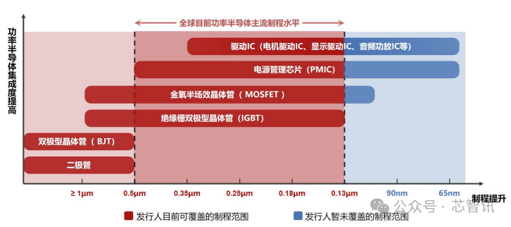 开盘暴涨121%！龙图光罩登陆科创板：国内市占率第二！