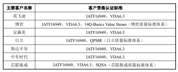 功率半导体模块散热基板黄山谷捷IPO上会