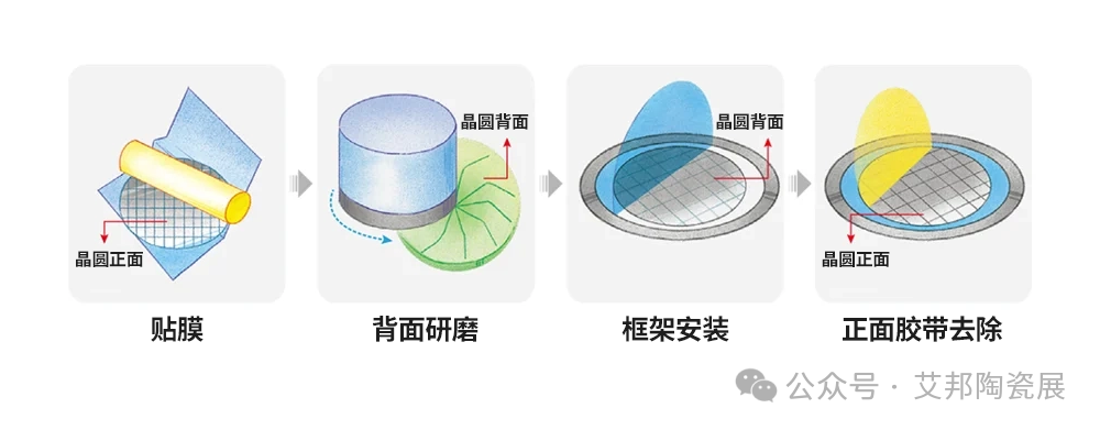 ​一文了解陶瓷外壳封装工艺流程