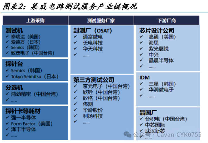 功率器件模块封装结构演进趋势