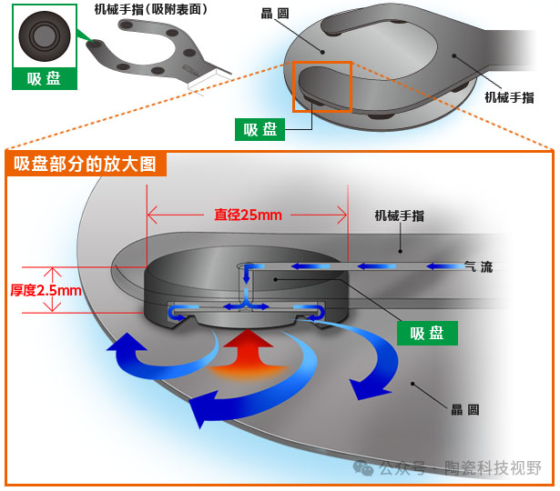 半导体晶圆搬运好手——陶瓷机械手臂