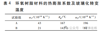 环氧树脂高温热老化反应对器件功率循环寿命的影响机理