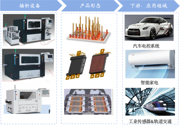 【锐铂自动化】完成Pre-A轮融资，持续深耕汽车与功率半导体自动化设备领域