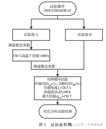 环氧树脂高温热老化反应对器件功率循环寿命的影响机理