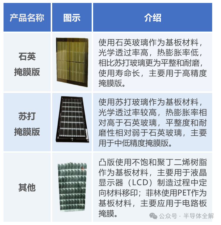 一文了解光刻掩膜版(光罩)技术