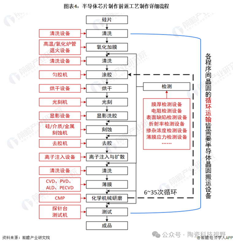 半导体晶圆搬运好手——陶瓷机械手臂