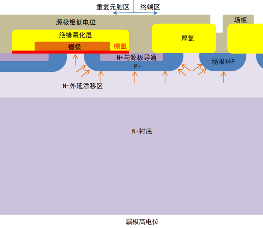 技术干货|功率场效应管过压失效机理及典型特征分析