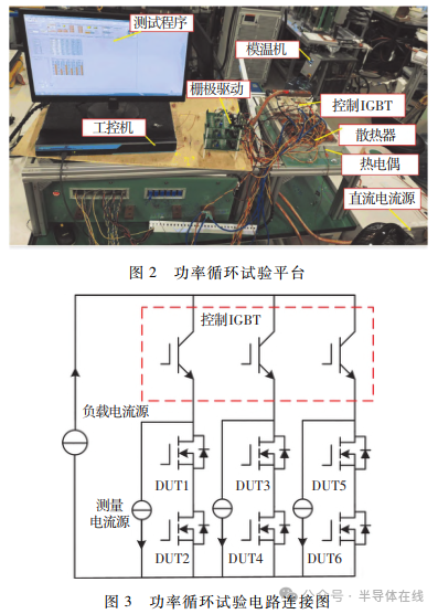 环氧树脂高温热老化反应对器件功率循环寿命的影响机理