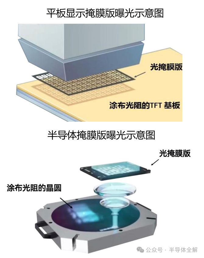 一文了解光刻掩膜版(光罩)技术