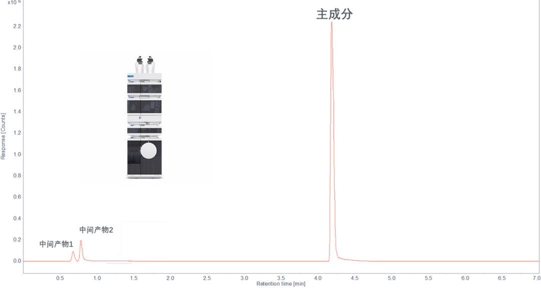 光刻胶国产替代新突破，安捷伦LC-MS分析技术赋能产业再升级！